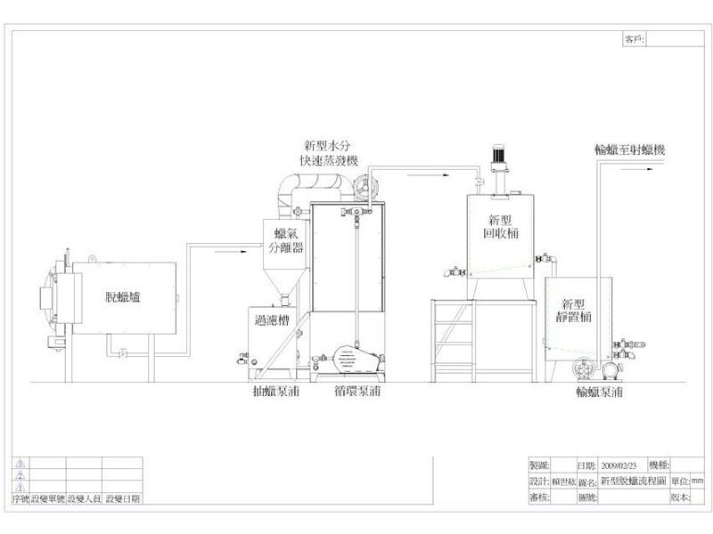 多級過濾槽+蒸汽除水桶+自動供蠟系統